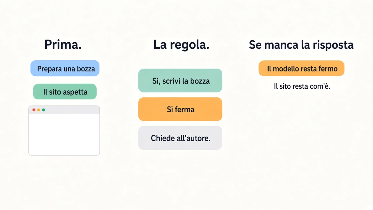 Prima il sì della regola, poi la bozza
