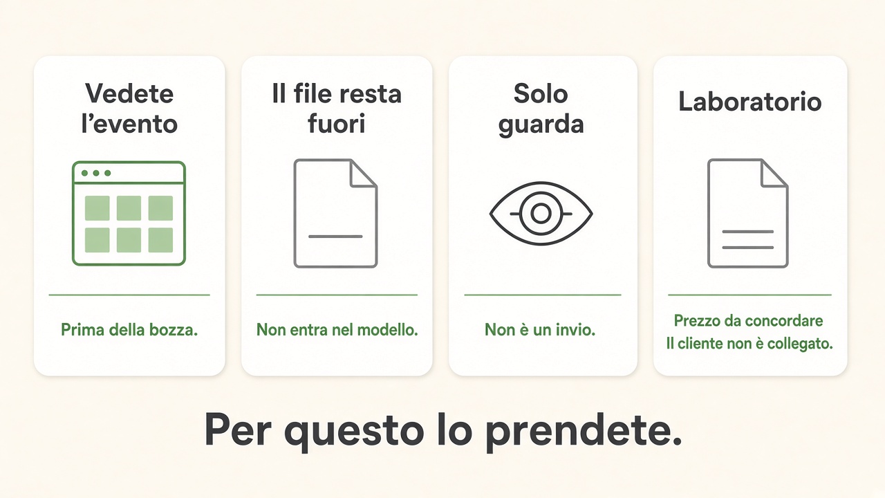 Vedete l’evento. Guarda non è un invio