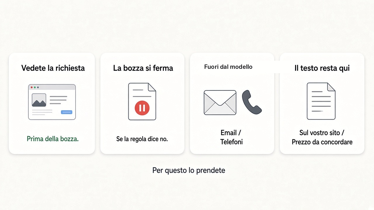 Vedete la richiesta. Il testo dell’articolo resta sul sito