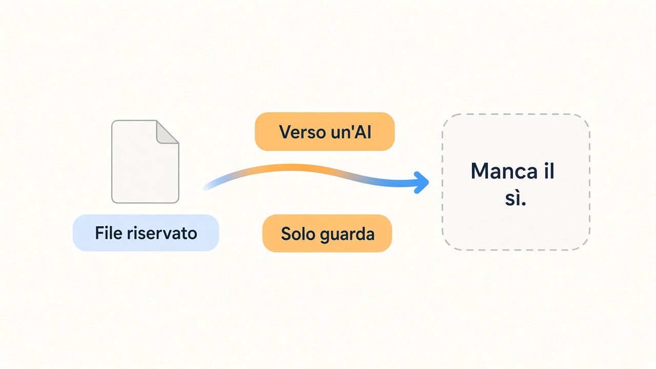 Un file riservato va verso un’AI e l’azione è guarda